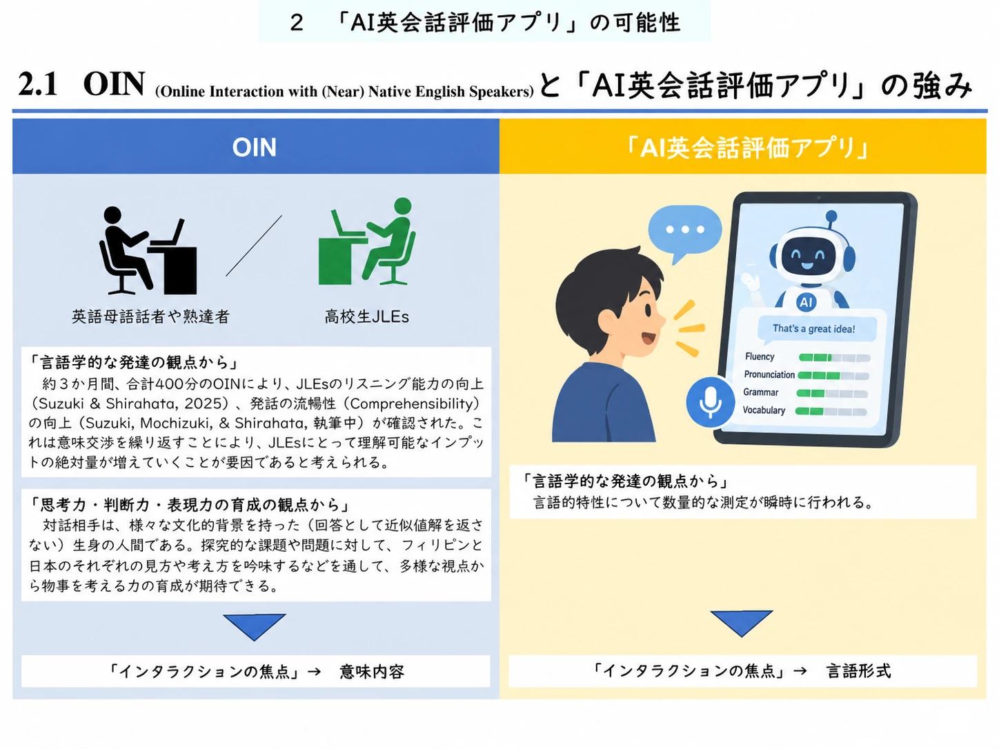OINとAI英会話評価アプリの強みを比較した資料
